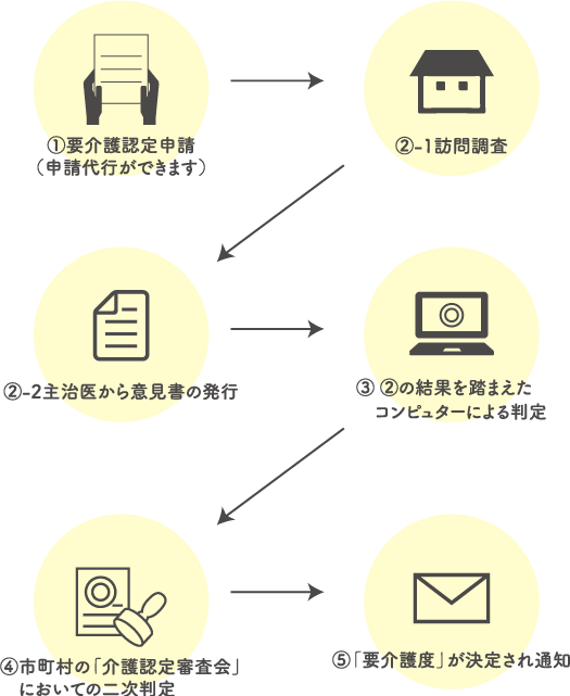 スマートフォン用の画像